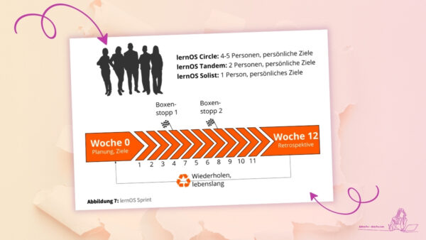 abbildung lernos sprint blog doschu